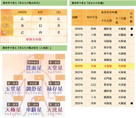 算命種類|算命学